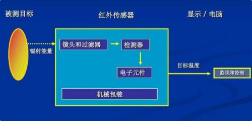 測(cè)溫槍3.png