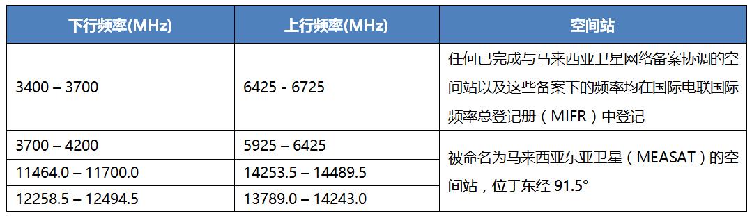 馬來西亞