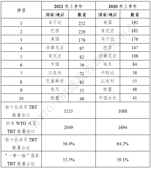 表1.png