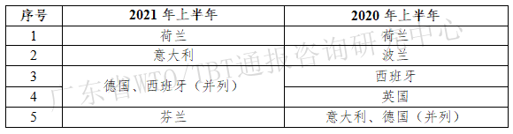 表7.png