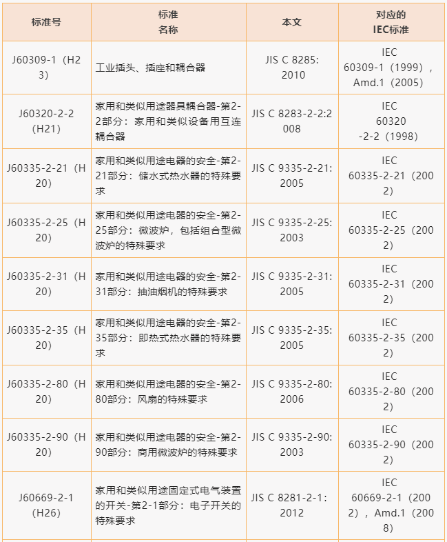 表2.png