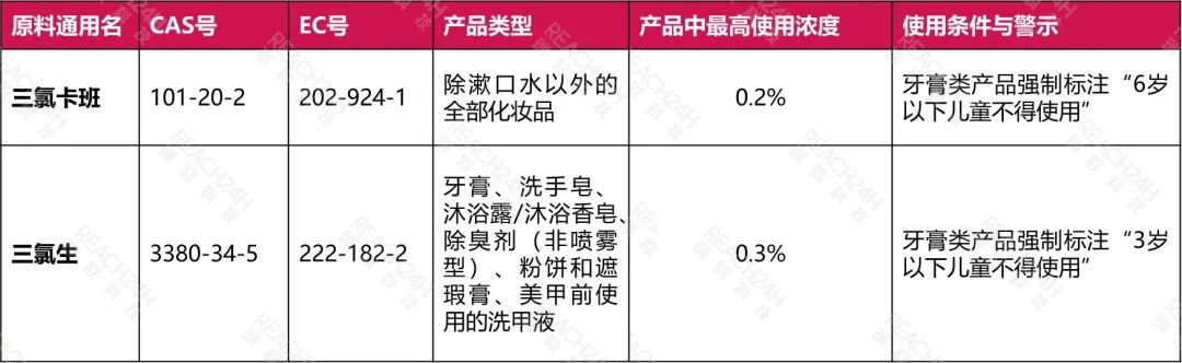 表三.jpeg