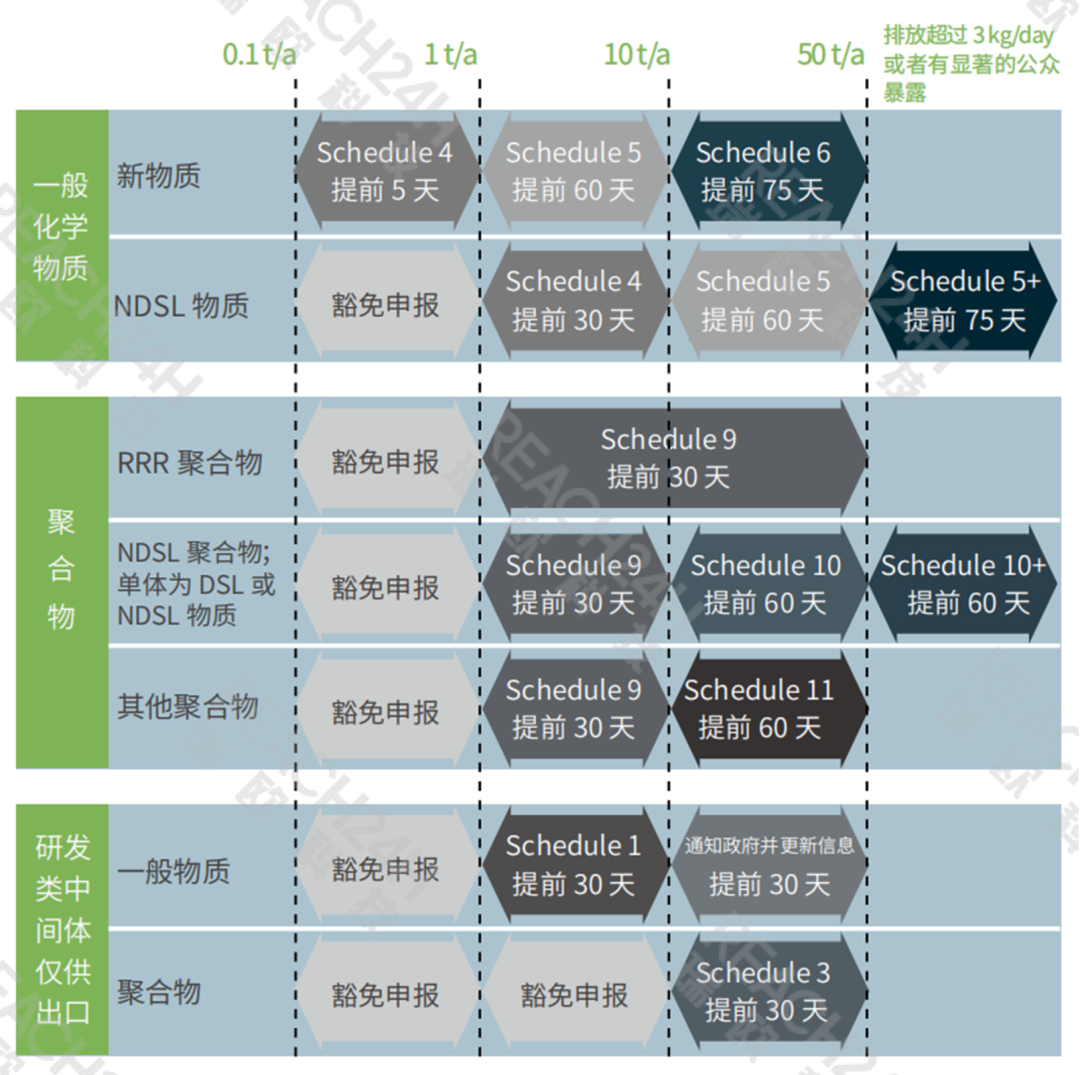 加拿大CEPA.png