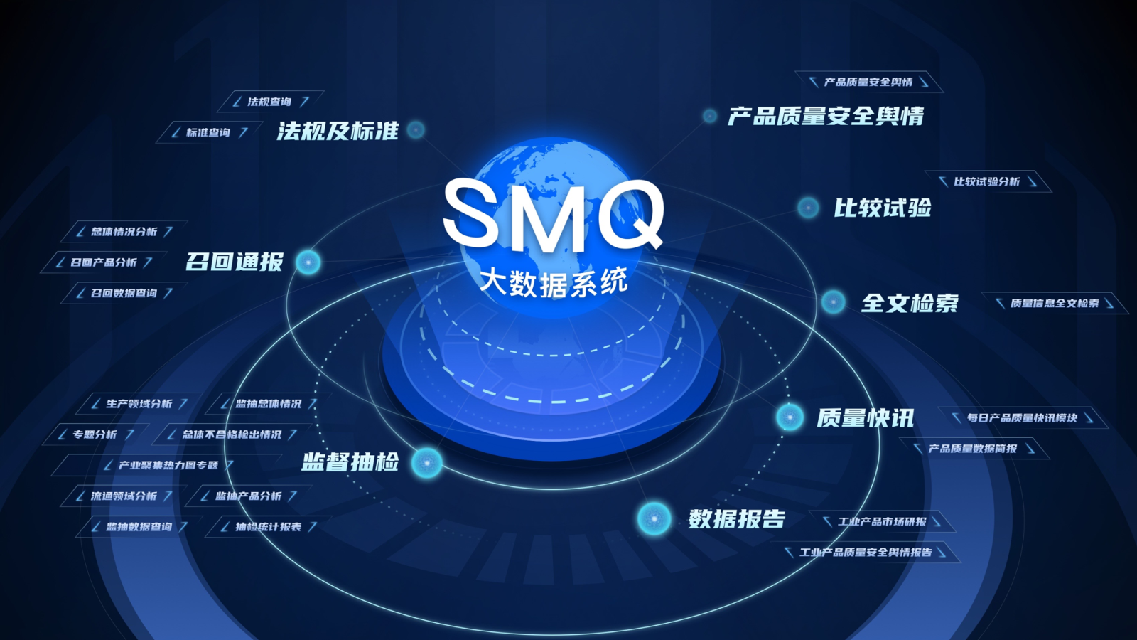 深檢院SMQ3.png