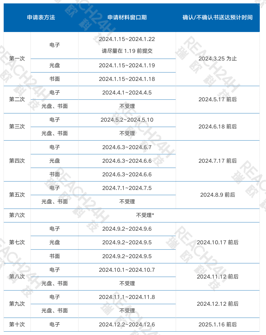 日本申請(qǐng)日程.png