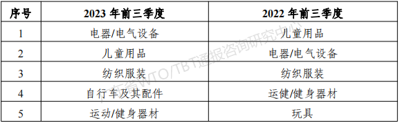 CPSC表.png