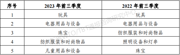 safe gate表.png