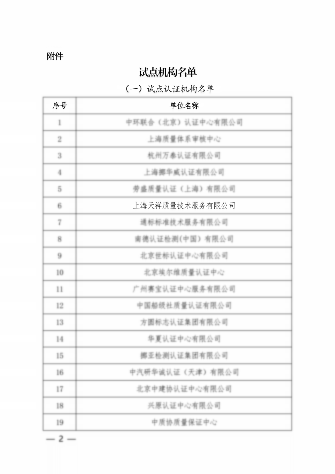 試點(diǎn)機(jī)構(gòu)名單.png