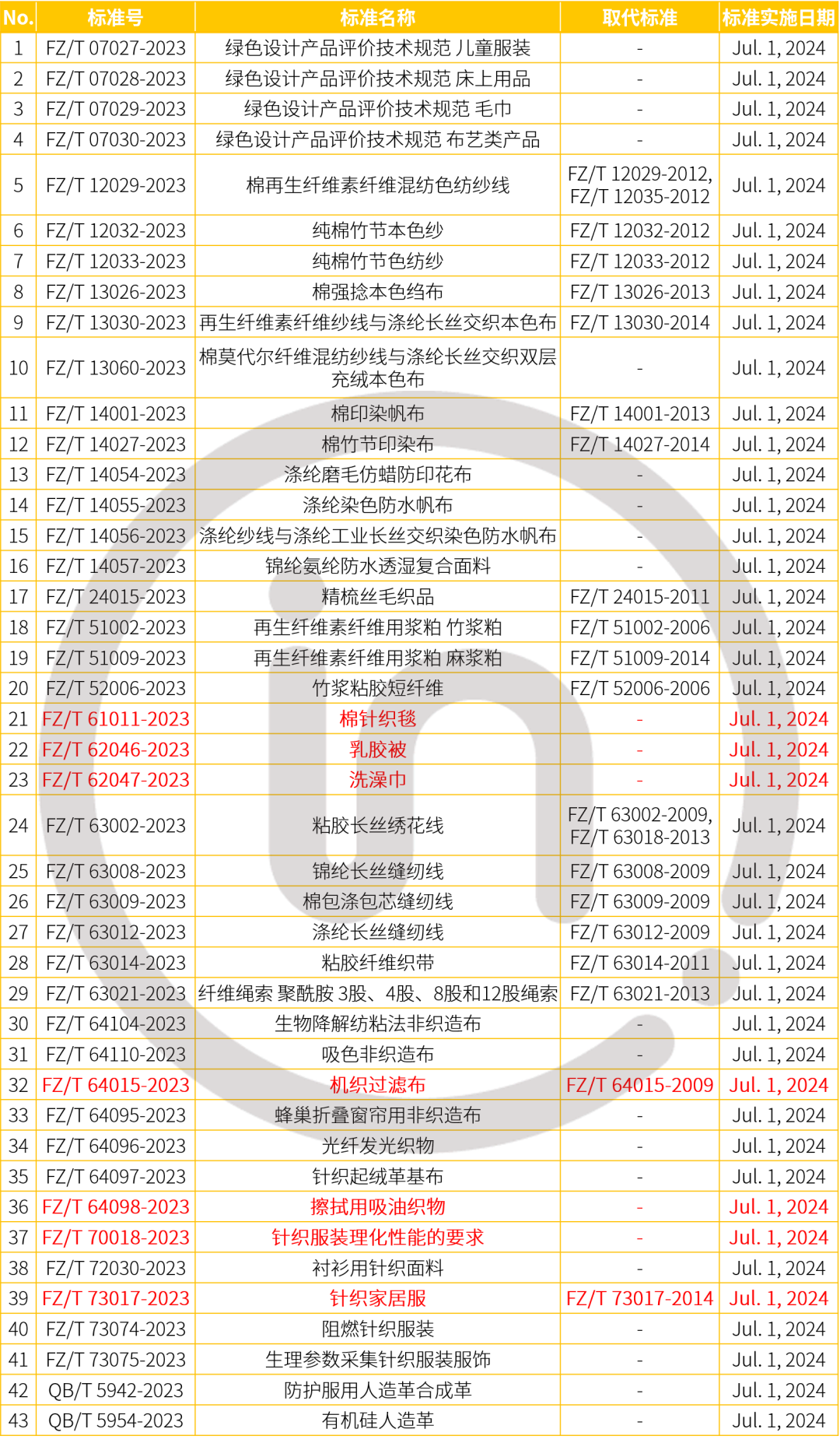 表1.png