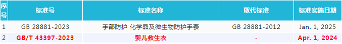 產(chǎn)品標準1.png