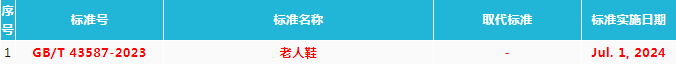 產(chǎn)品標準2.png