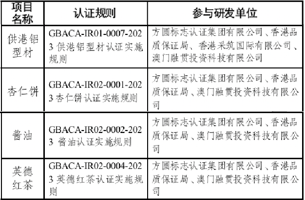 CQM方圓牽頭研發(fā)的“灣區(qū)認(rèn)證”項(xiàng)目.png